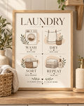 Wash Dry Sort Repeat laundry artwork with washing machine, drying line, woven basket, folded towels and botanical sprigs; print only, frame not included