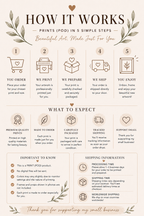 How the physical print works