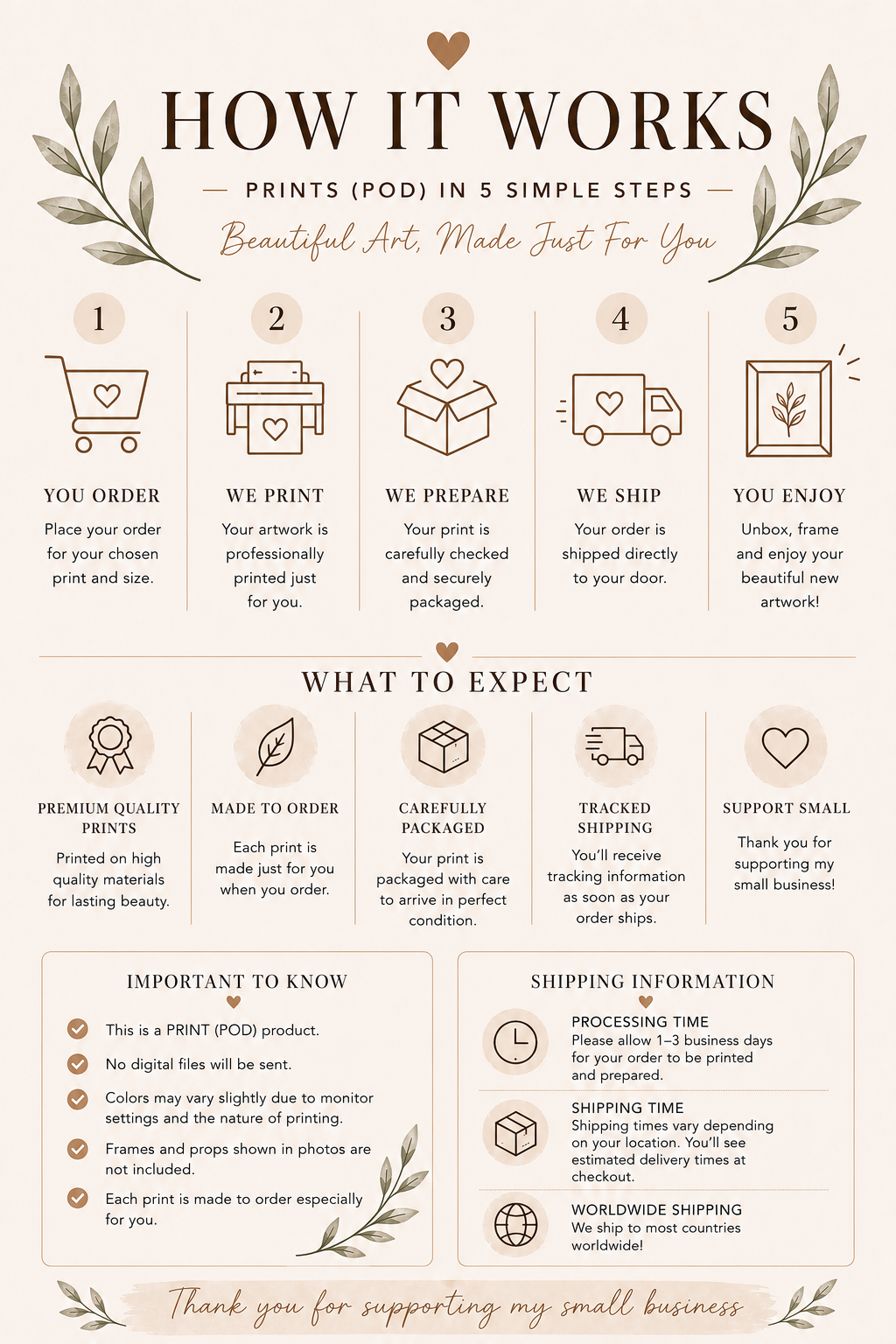 How print ordering works